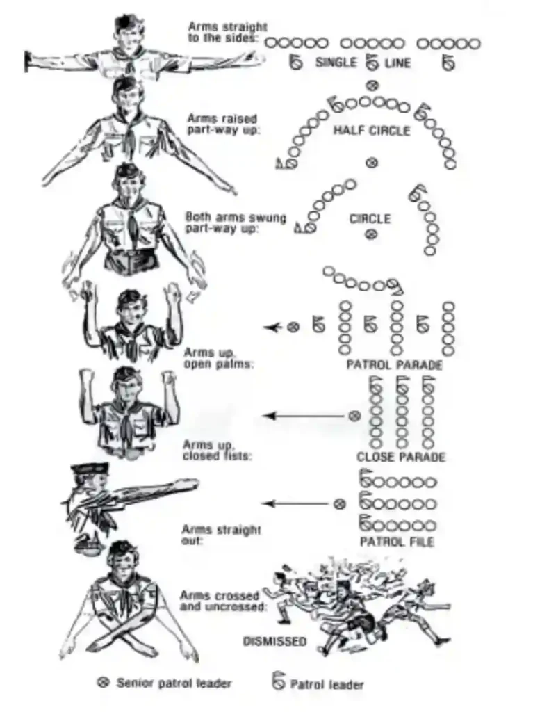 hand sign (বাঁশির ডাক ও হস্ত সংকেত)