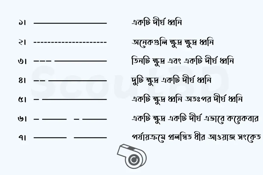 sign (সংকেত, বাঁশির ডাক ও হস্ত সংকেত)