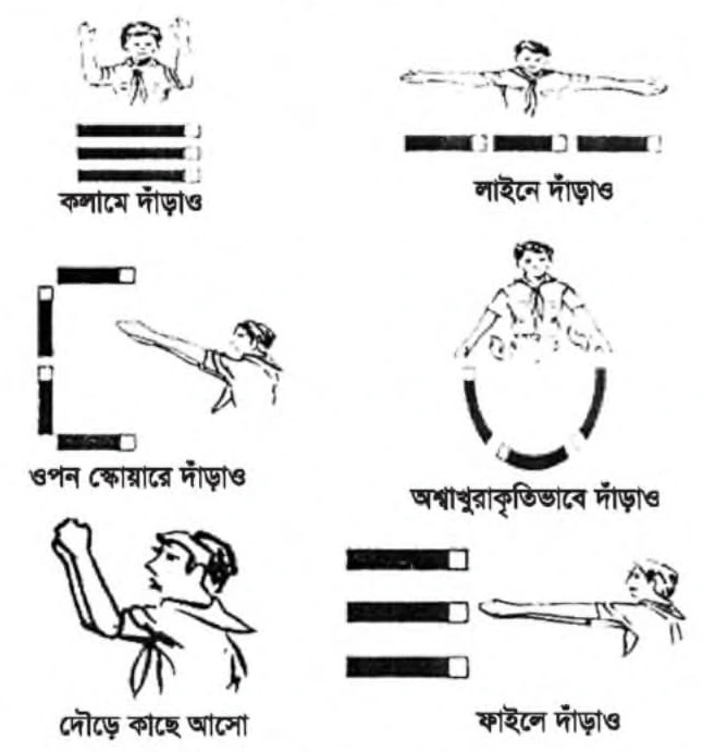 sign2 (সংকেত)