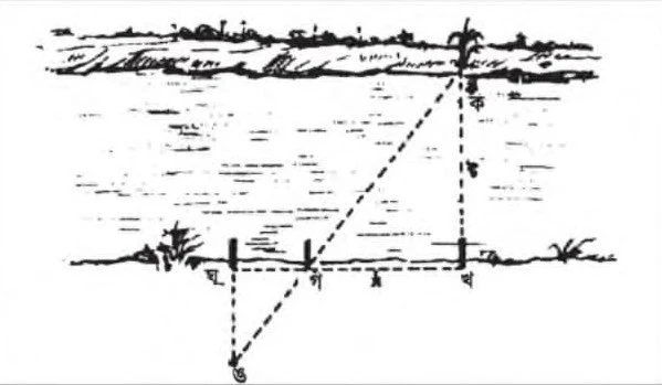 Geometric method (অনুমান)