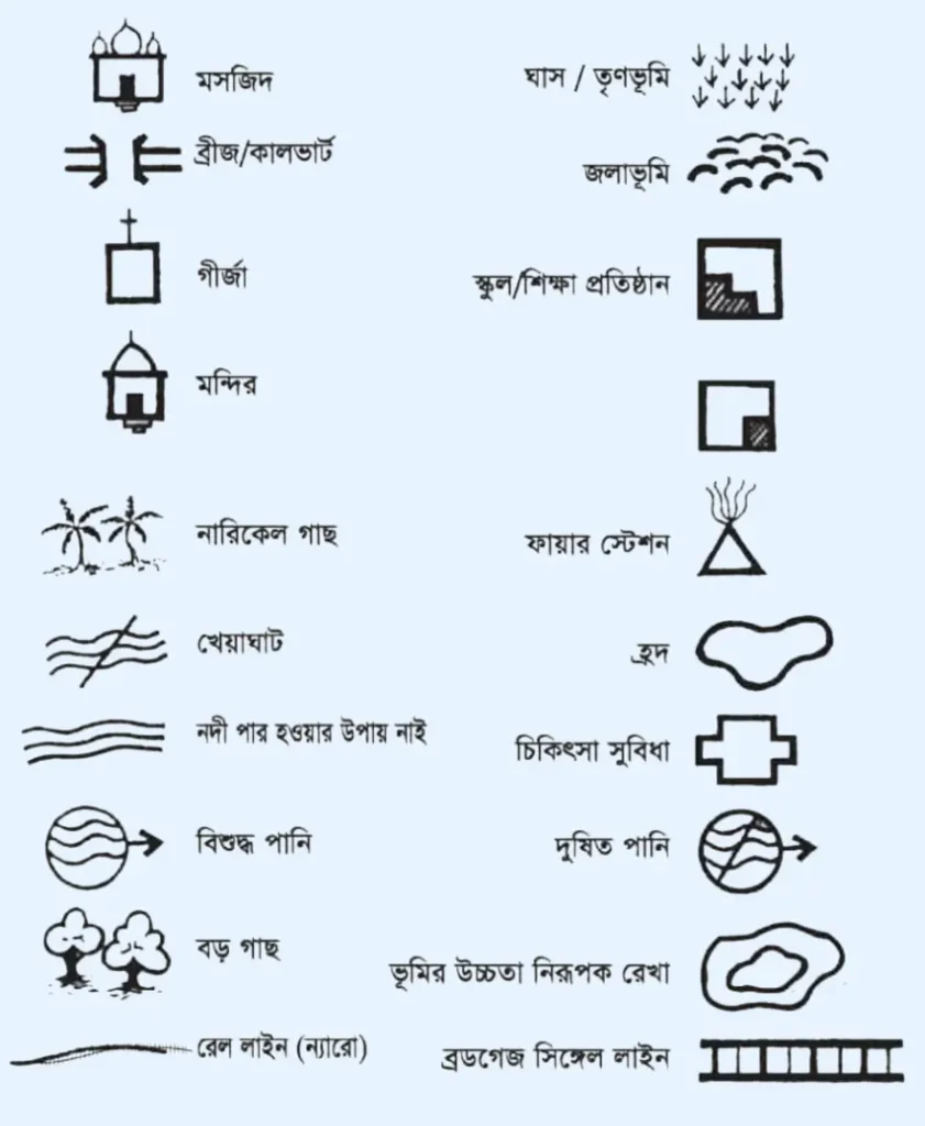 conventional signs (কনভেনশনাল সাইন)